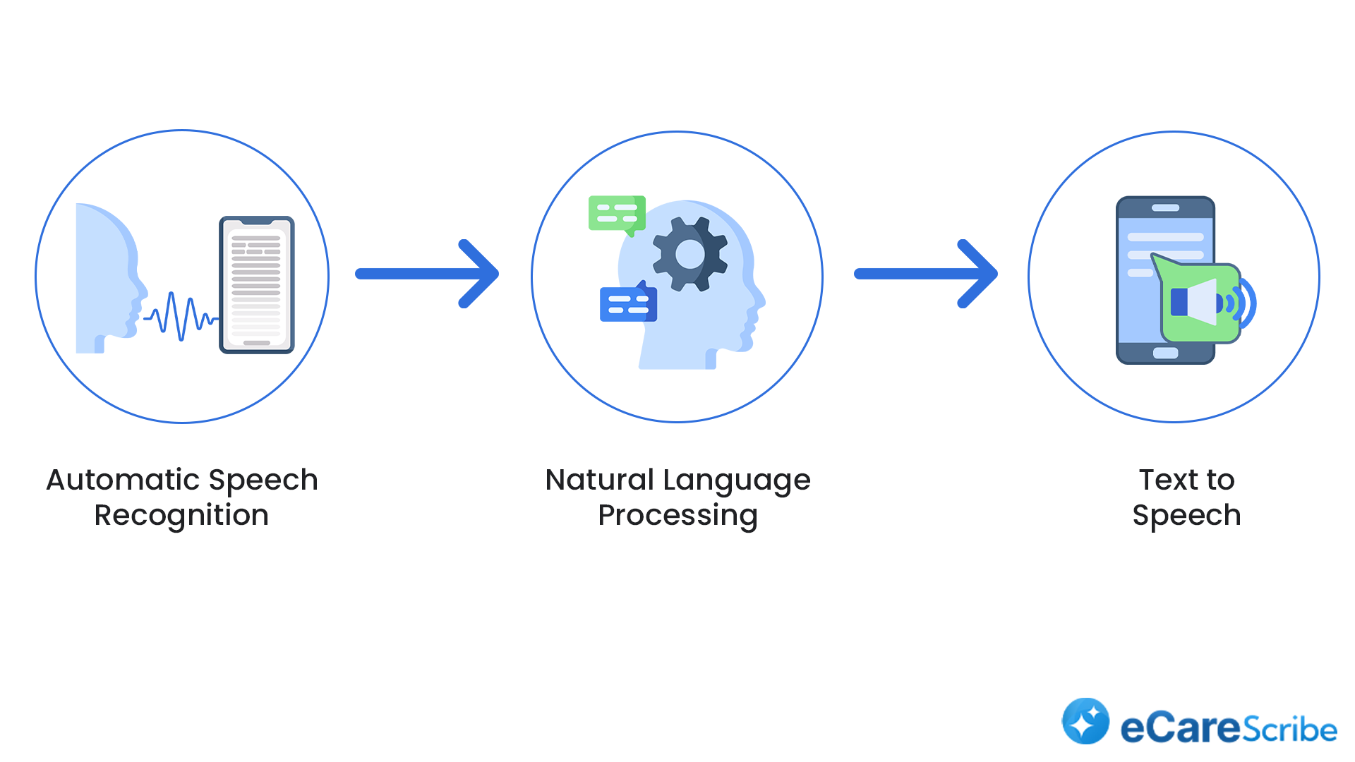 How eCareScribe Software Boosted Practice Revenue and Streamlined Patient Care image