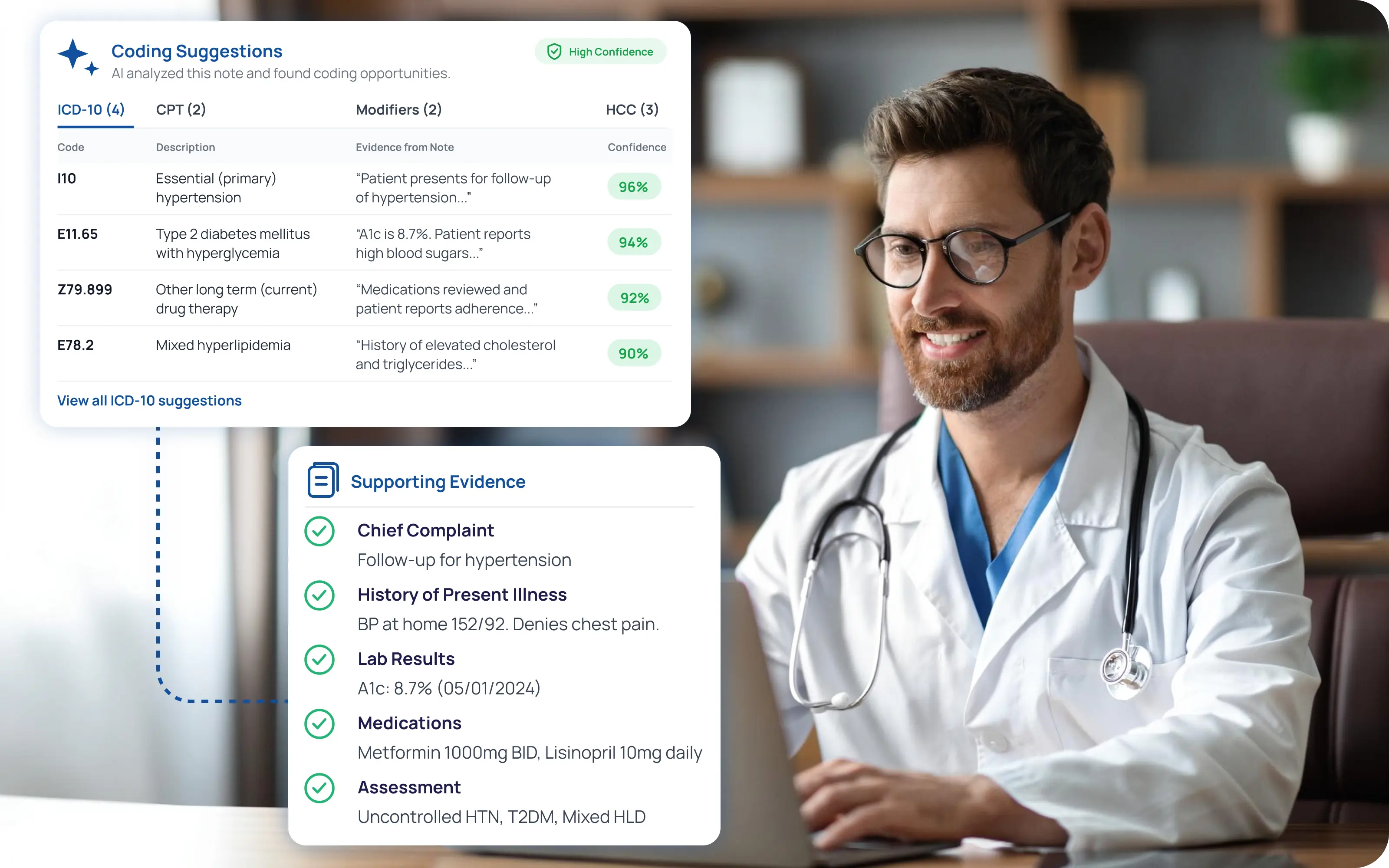eCareConnect terminology normalization and Enterprise Master Patient Index (EMPI) workspace